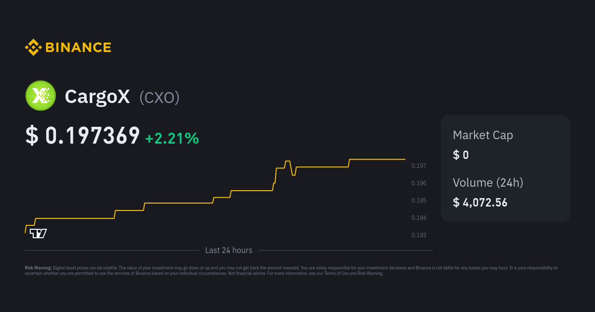 CargoX Price Today - CXO to US dollar Live - Crypto | Coinranking