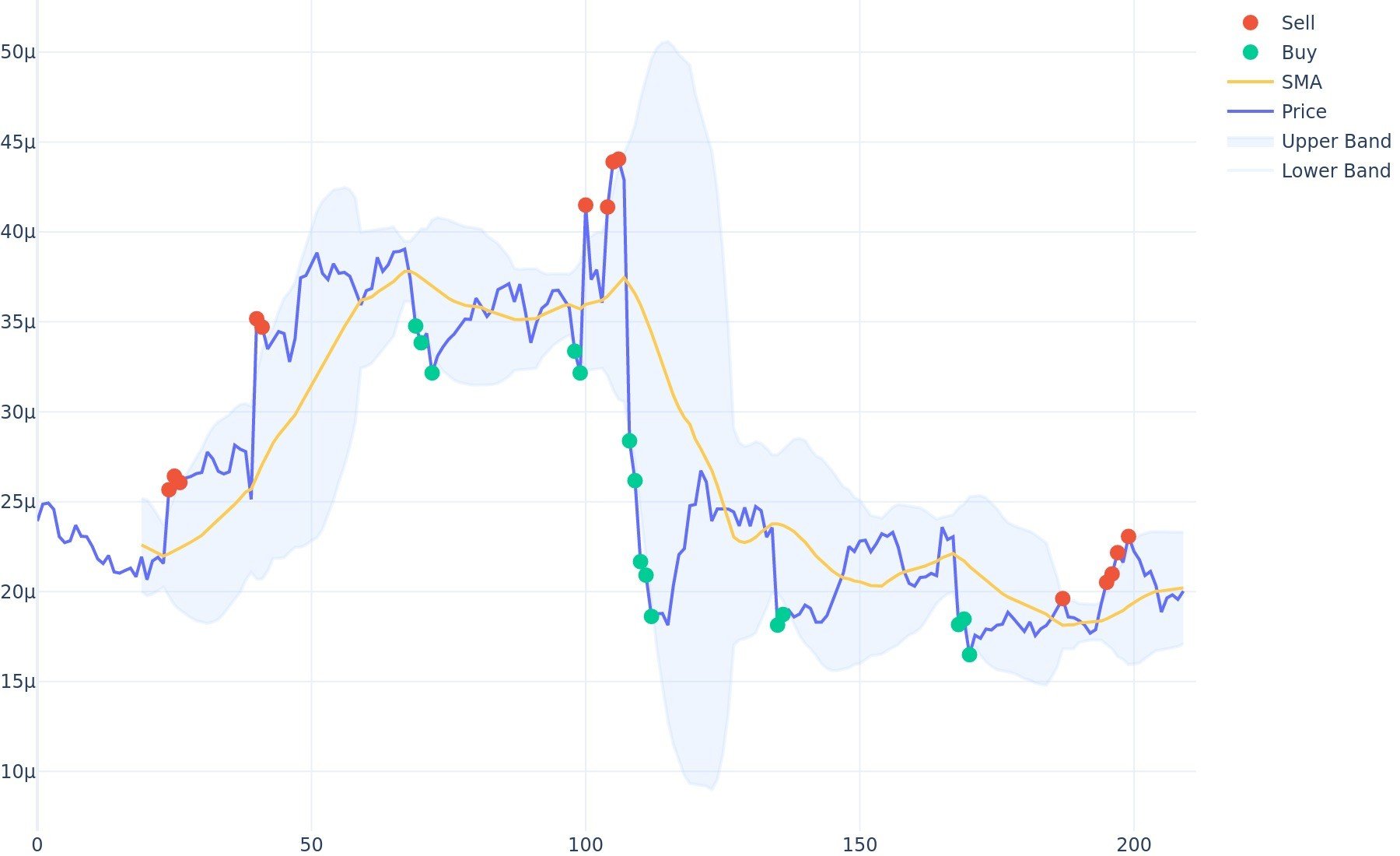 carVertical Price Today - CV Price Chart & Market Cap | CoinCodex