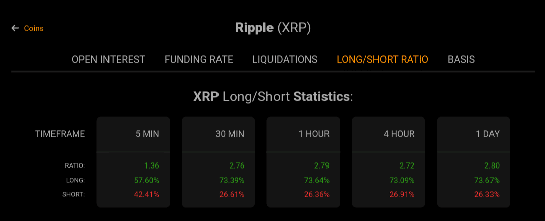 XRPUSD Shorts Trade Ideas — BITFINEX:XRPUSDSHORTS — TradingView