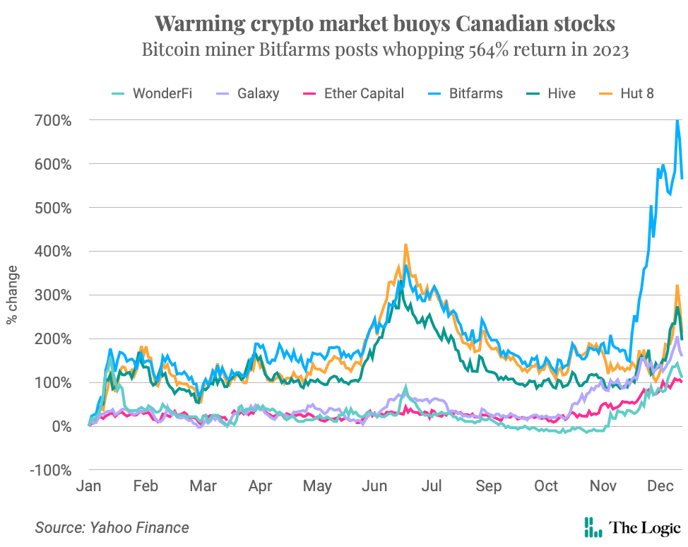 Top Canadian Bitcoin ETFs | The Motley Fool Canada