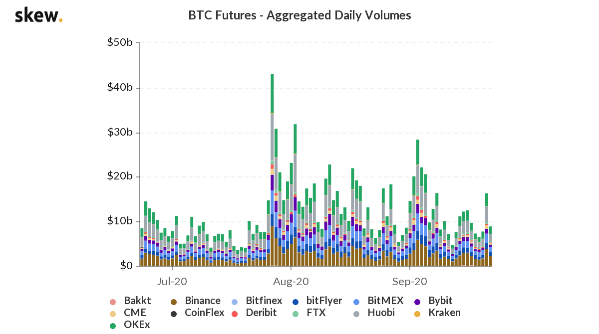 Binance futures Trading Volume, Open Interest, and Derivatives Data Analysis | CoinGlass