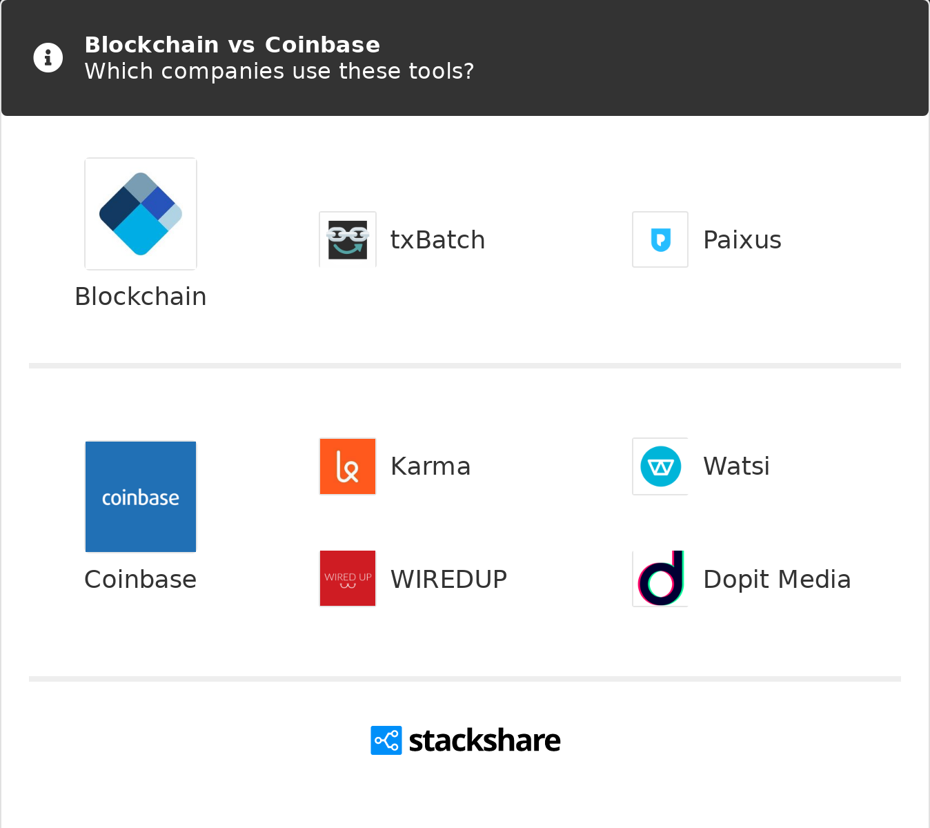 Coinbase vs cryptolove.fun Review – What Is The Difference? – Bitcoin Wallets – Etherplan