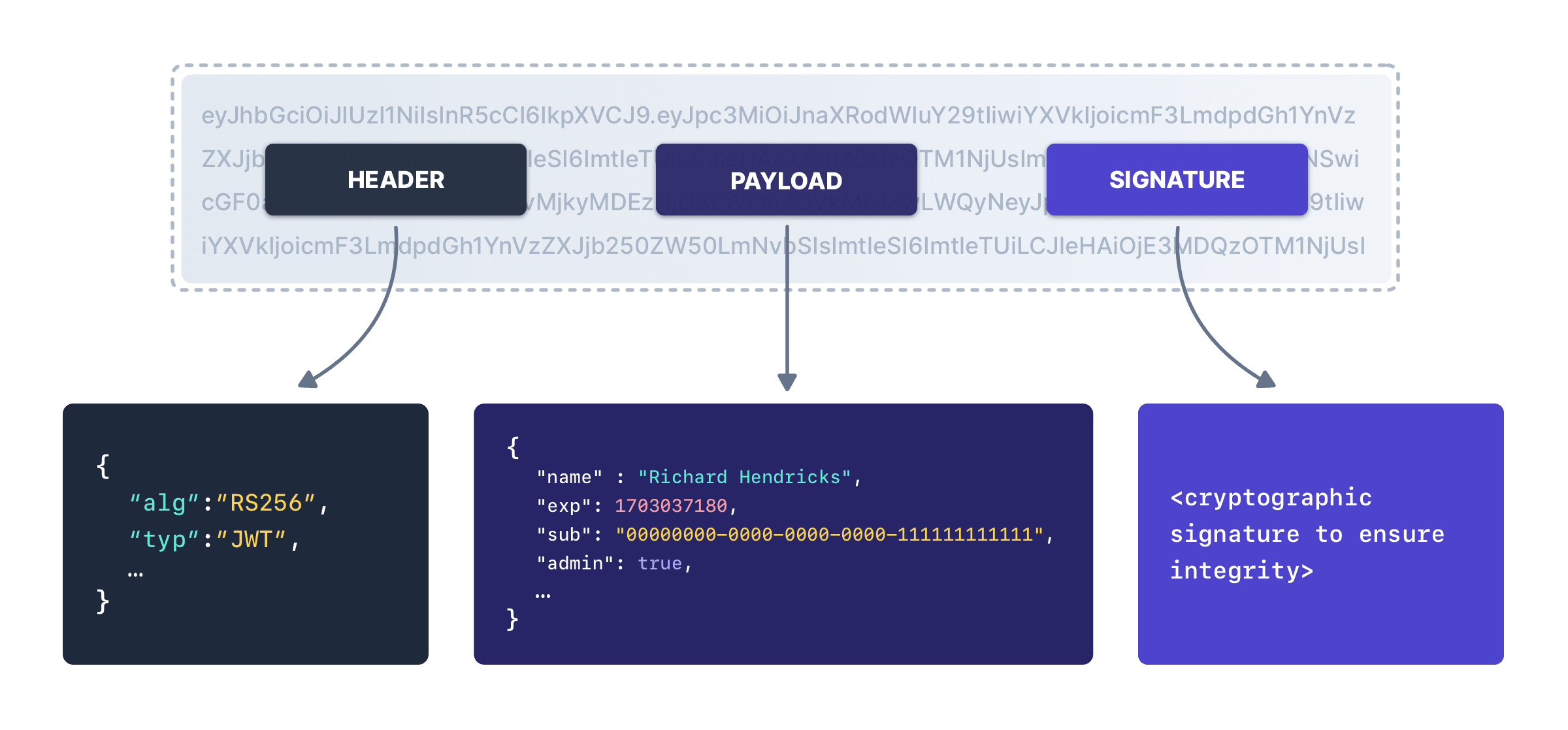 JSON Web Tokens | Ktor