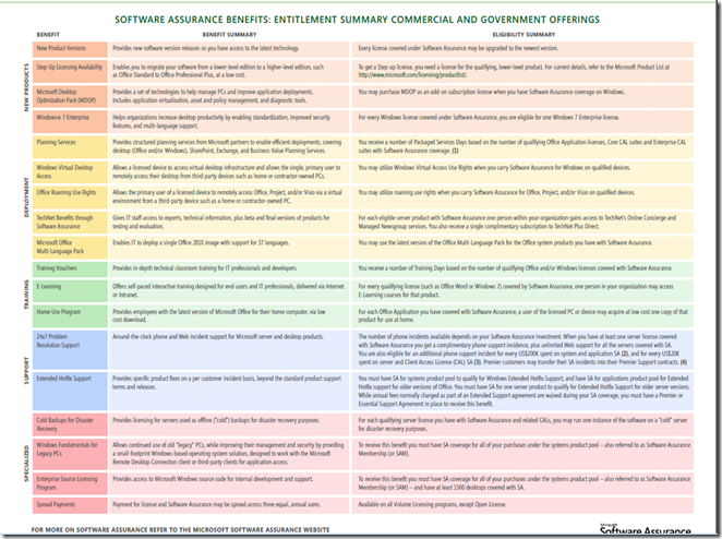 New Software Assurance benefit and terms to support partner hosted solutions