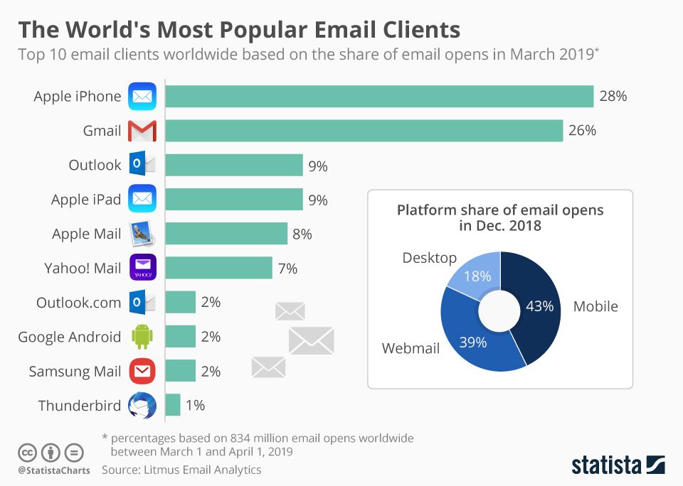 Buy Targeted Email List | % Verified Data | Email Data Group