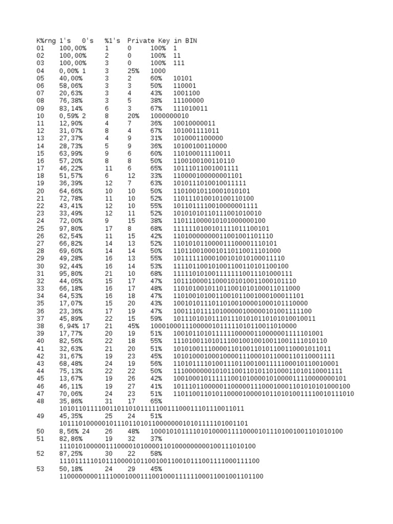 Bitcoin Puzzle - cryptolove.fun