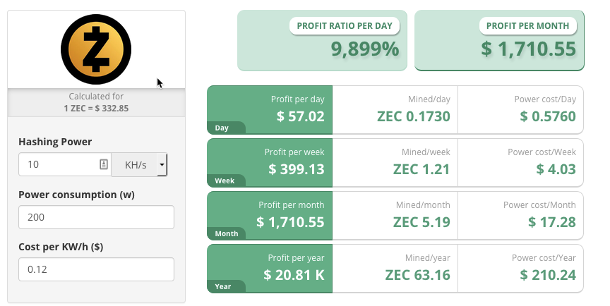 Zcash (ZEC) Equihash | Mining Pools