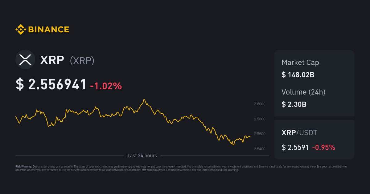 XRPUSD — Ripple Price and Chart — TradingView