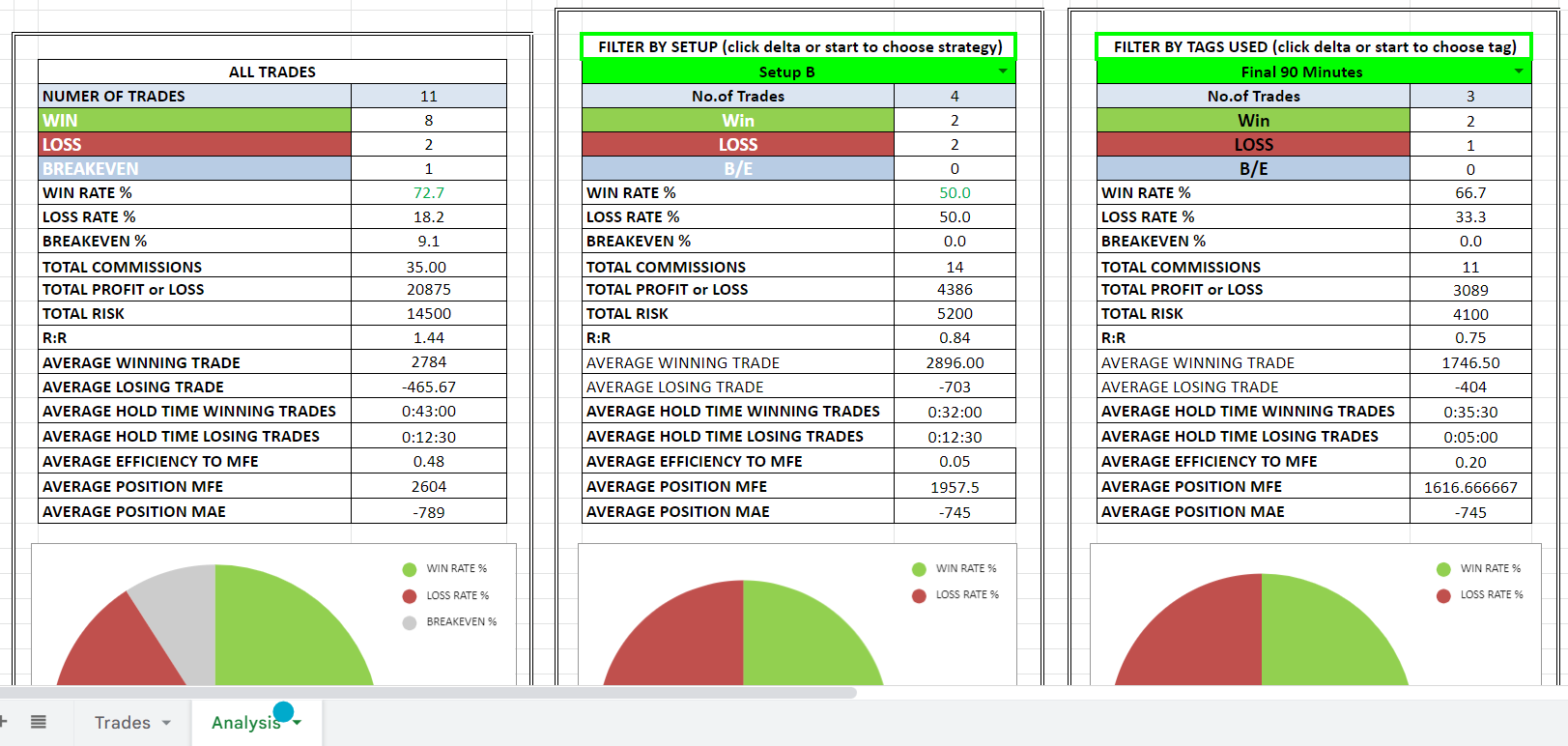 Free Trading Journal - Excel & Google Sheets Download