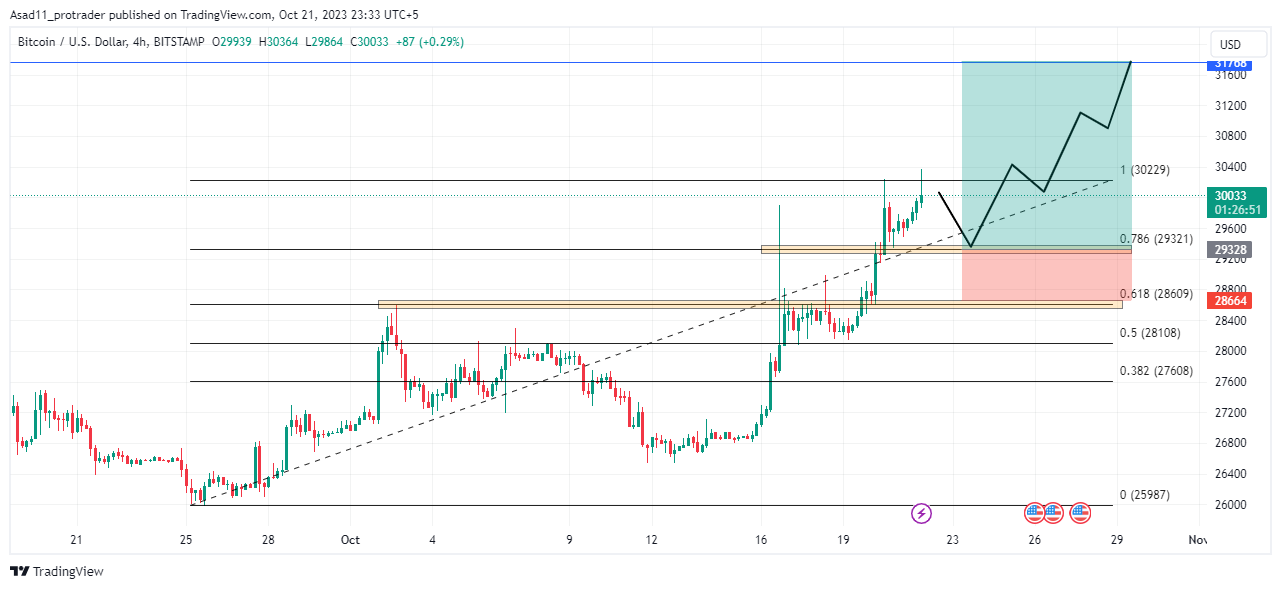 Bitcoin USD (BTC-USD) Price History & Historical Data - Yahoo Finance