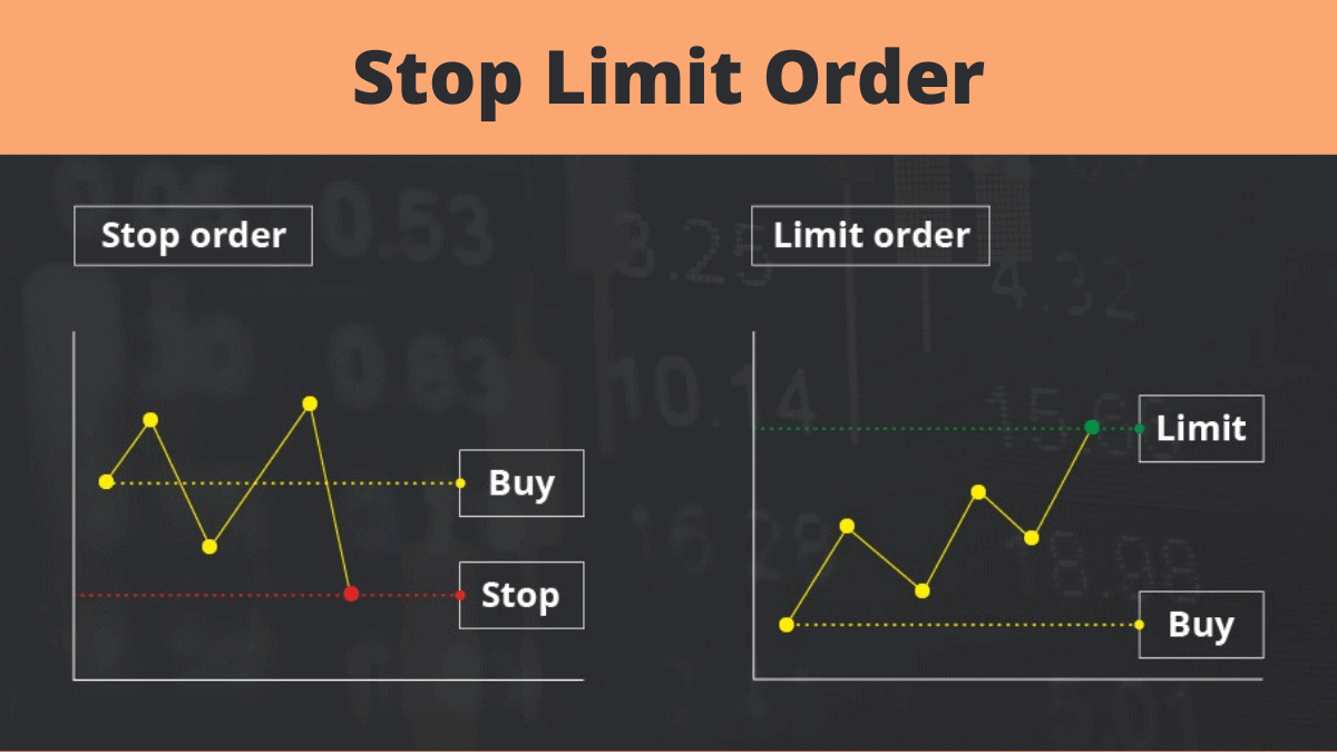 Binance Stop Loss Order