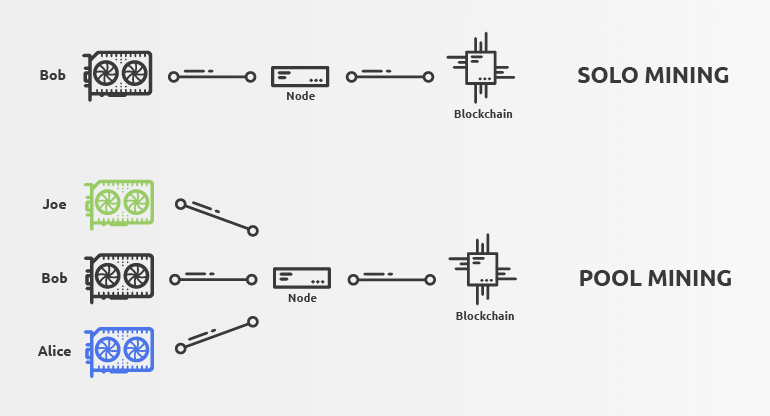 Explaining the Bitcoin Block Reward