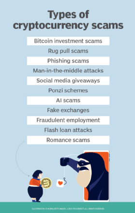 Coinbase Users Report Scams and Phishing Attacks on Twitter - BitcoinWorld