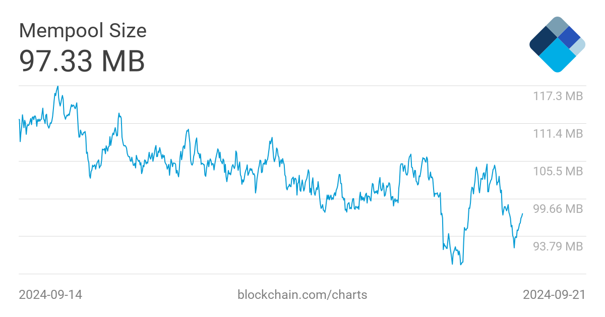 mempool - Bitcoin Explorer