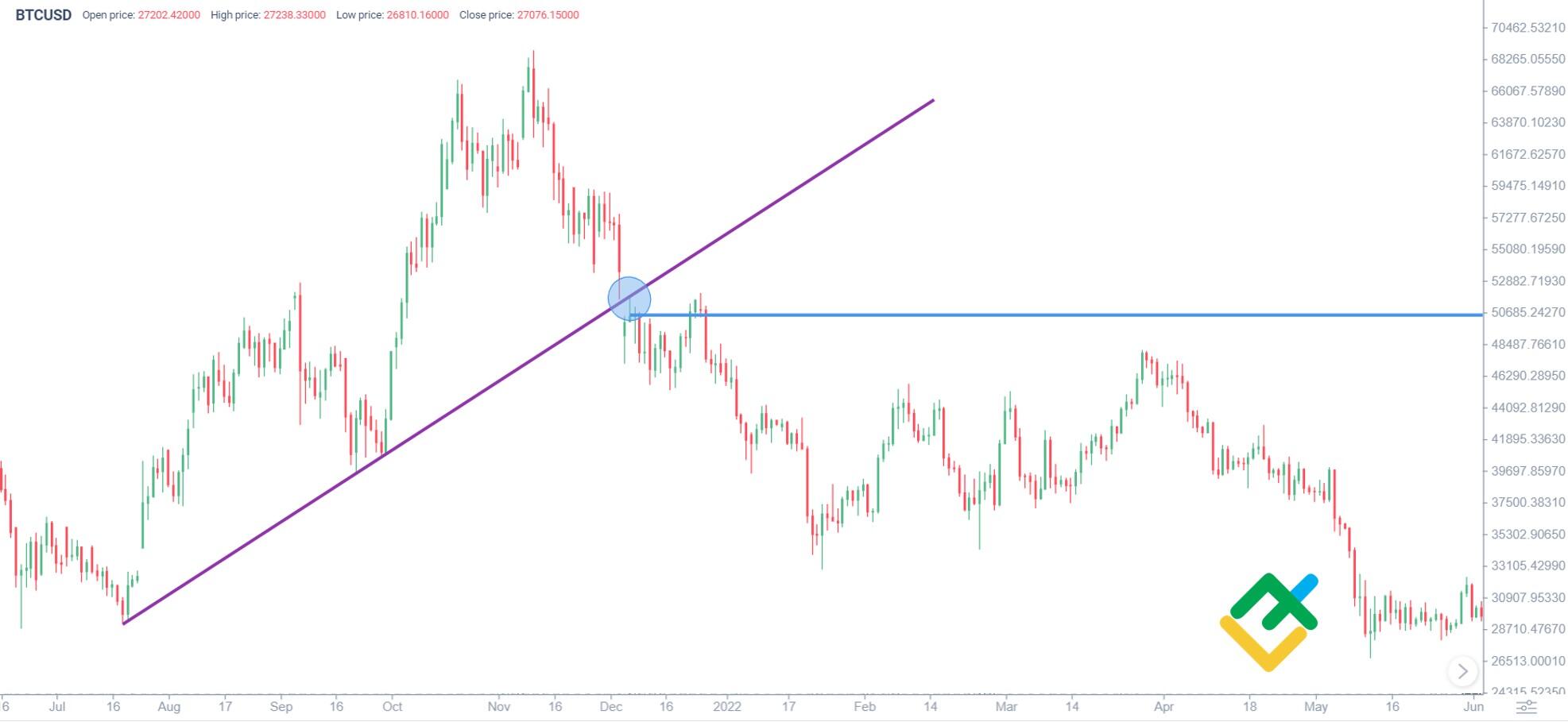 BTCUSDSHORTS Index Charts and Quotes — TradingView