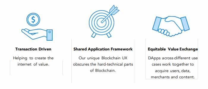 Measuring Decentrality in Blockchain Based Systems | IEEE Journals & Magazine | IEEE Xplore