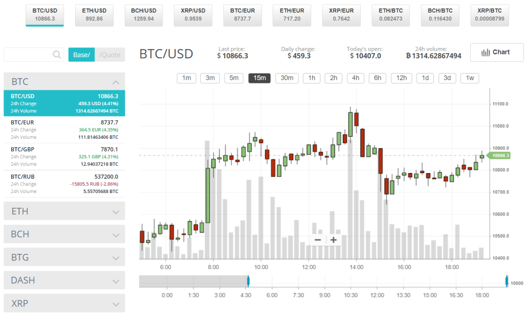 CEX Review (UK): Cryptocurrency Trading in 