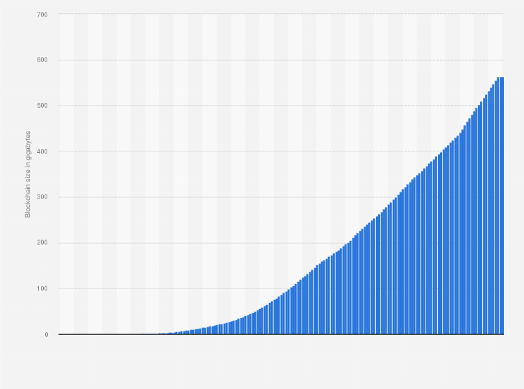 Bitcoin scalability problem - Wikipedia