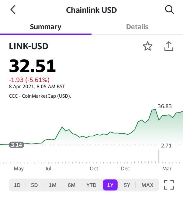 Chainlink (LINK) Price Prediction , , , 