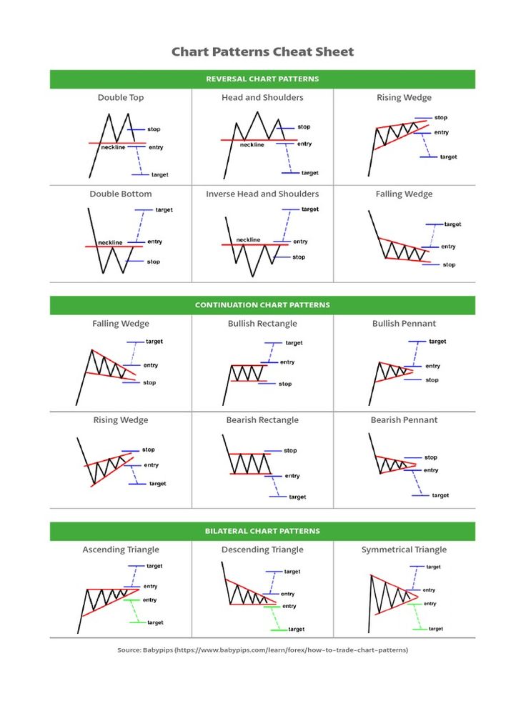 35 Profitable Candlestick Chart Patterns