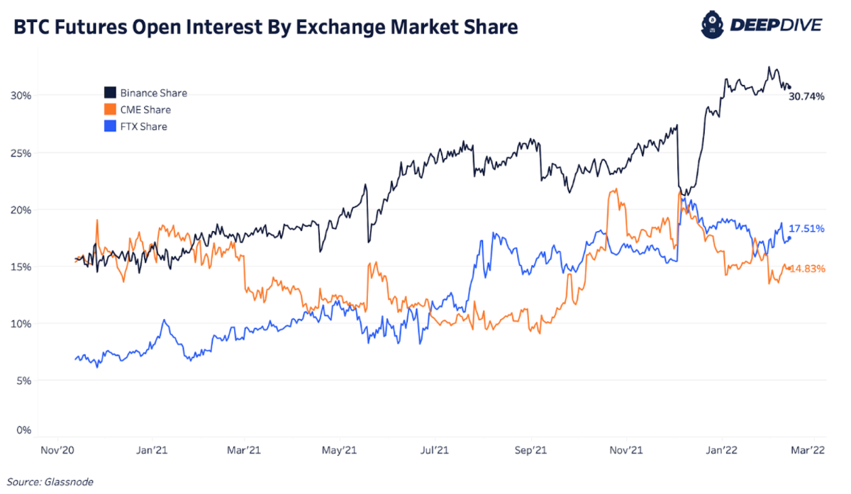 Cryptocurrency Futures Defined and How They Work on Exchanges