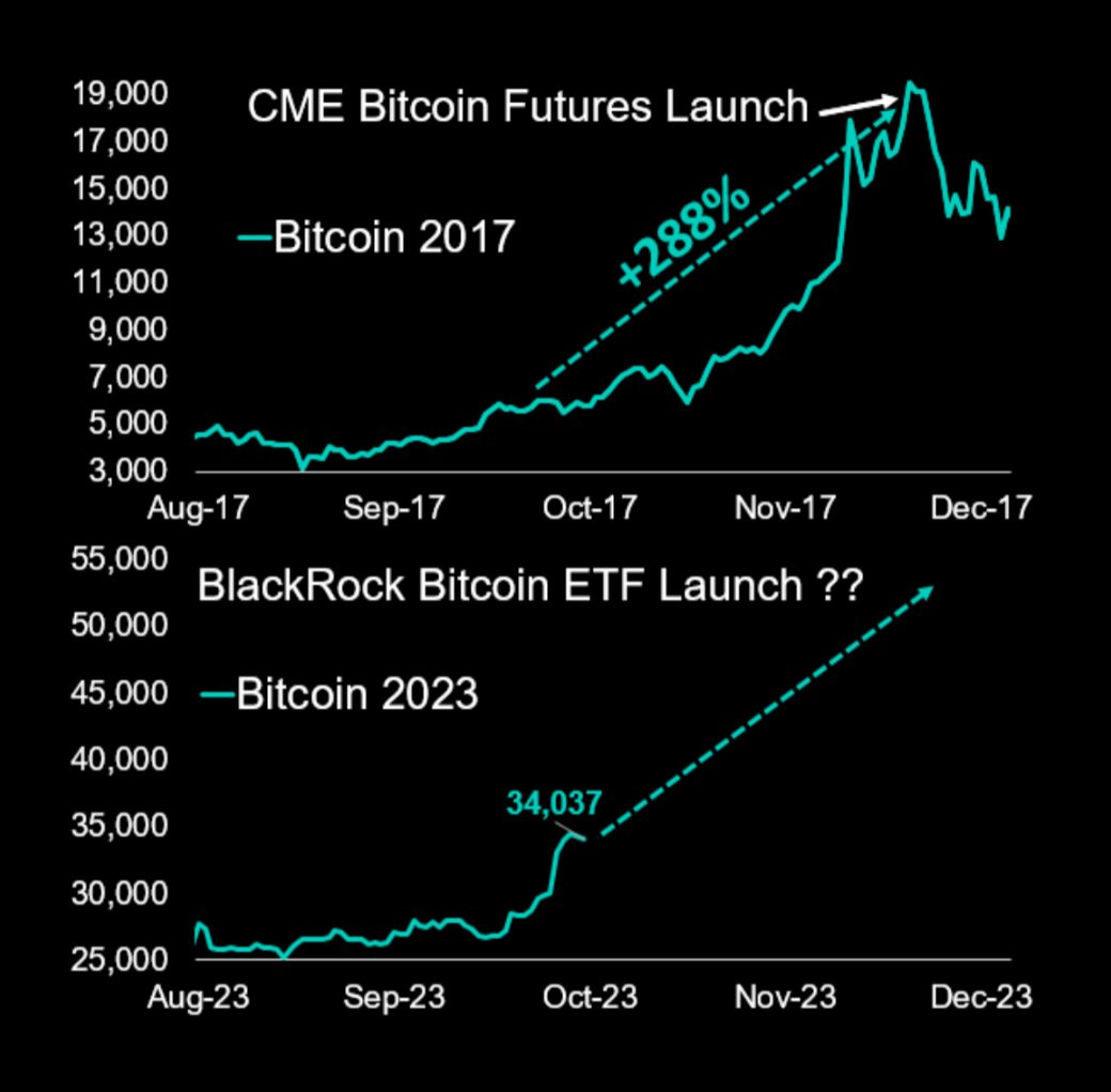 How Are Bitcoin Futures Priced?