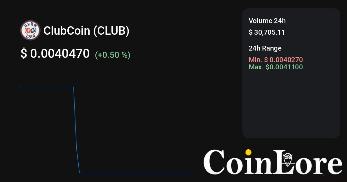 CLUB to BND Calculator : ClubCoin to Brunei Dollar Converter