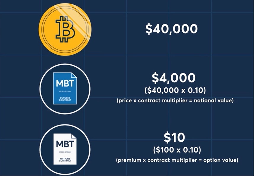 Bitcoin Futures (CME: BTH24) Quote - The Globe and Mail