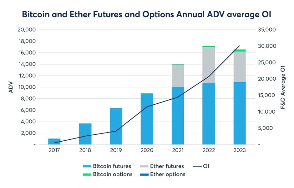 Bitcoin Futures Mar '24 Futures Contract Specifications - cryptolove.fun