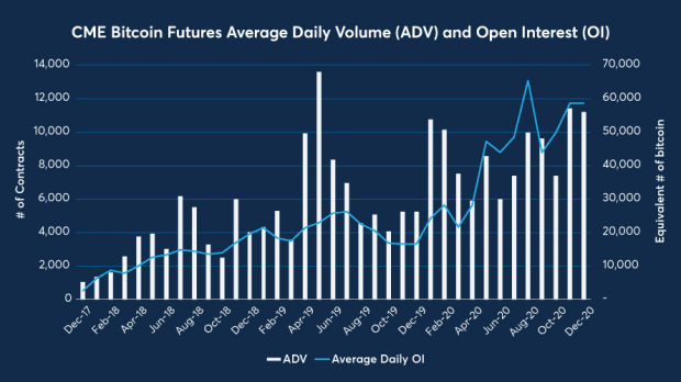 Bitcoin Futures Prices and Bitcoin Futures Futures Prices - cryptolove.fun