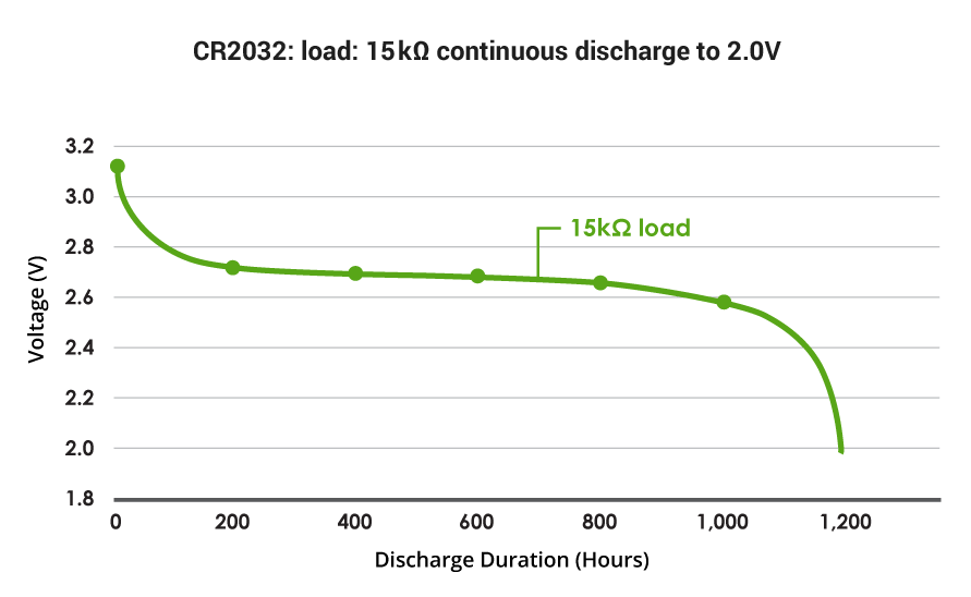 CR Batteries | Lithium Coin Cell Batteries