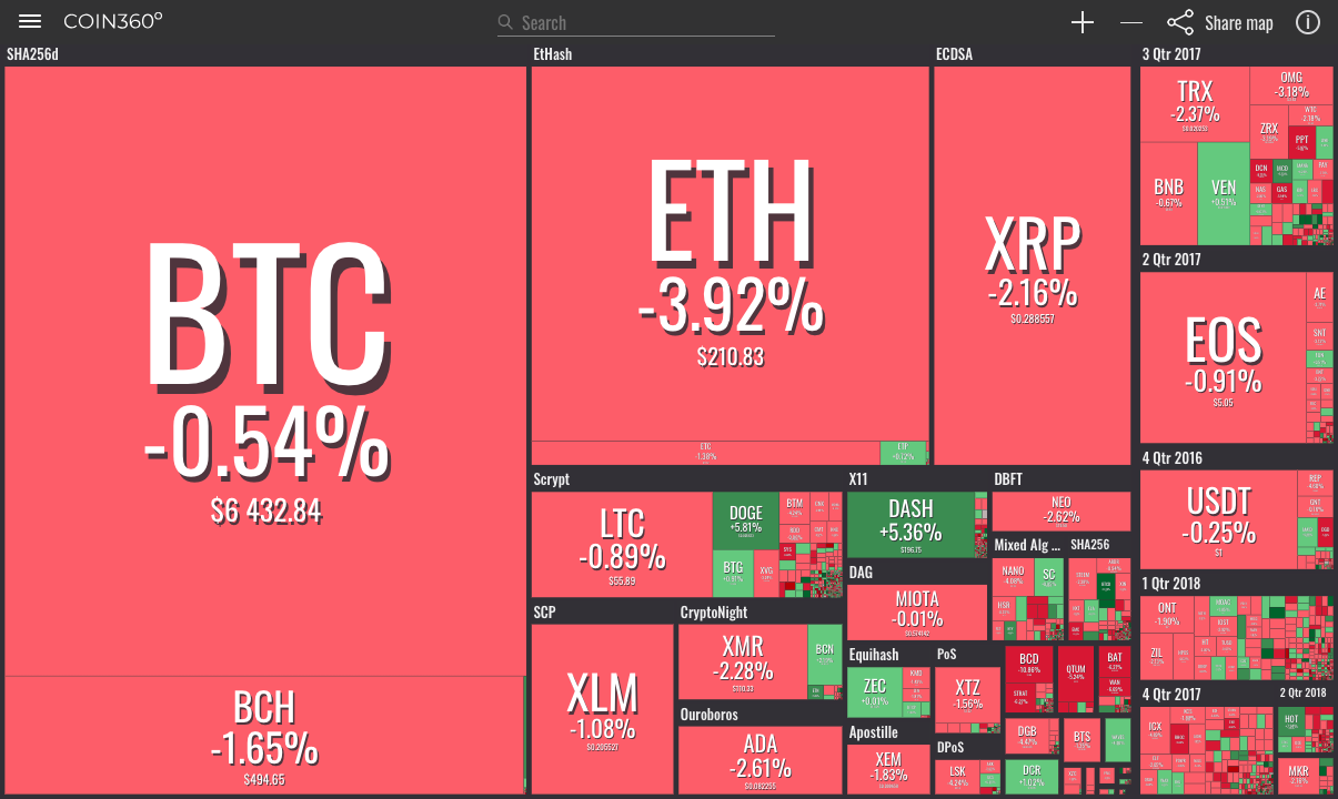 Total Crypto Market Cap — Index Chart — TradingView