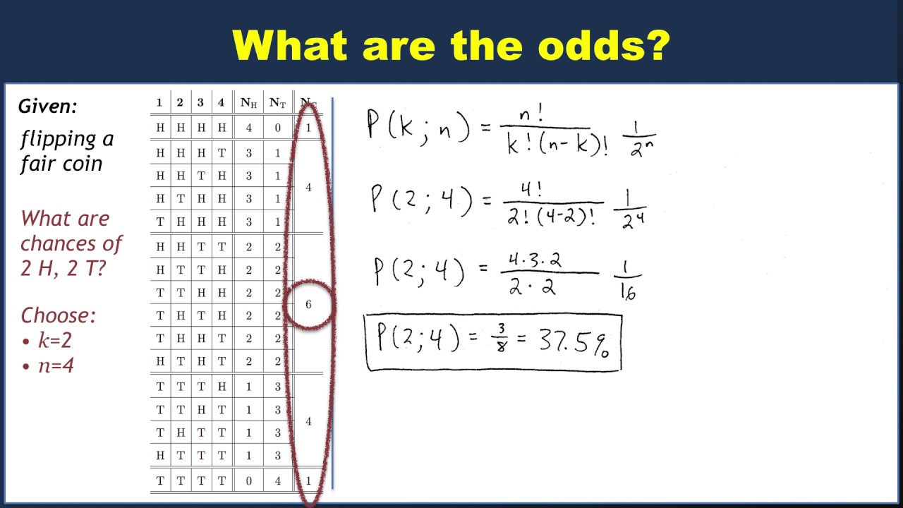 Coin Flip Probability Calculator | Good Calculators