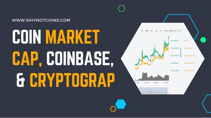 COIN Stock Price | Coinbase Global Inc. Stock Quote (U.S.: Nasdaq) | MarketWatch