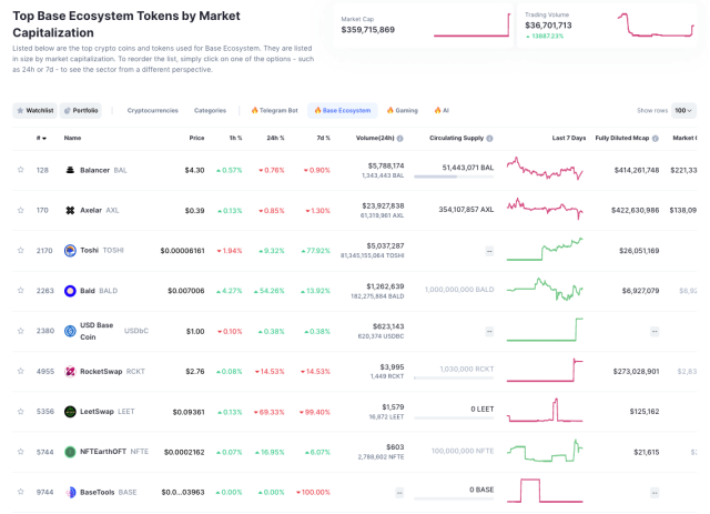 How to Analyze Cryptocurrency: The Basics