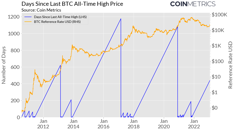 Working At Coin Metrics: Company Overview and Culture - Zippia