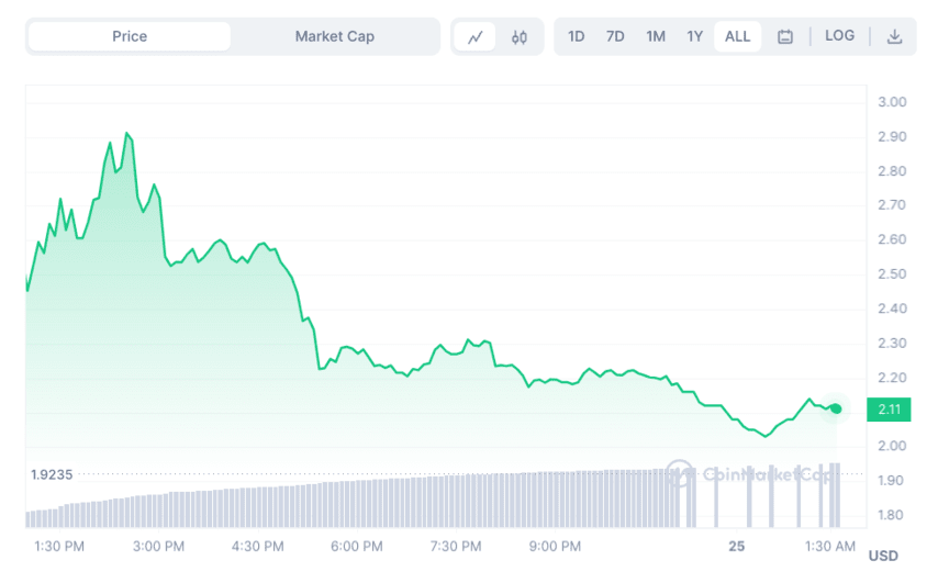 PEPE Price Prediction: After % rally, will it erase another Zero this Week? | FXEmpire