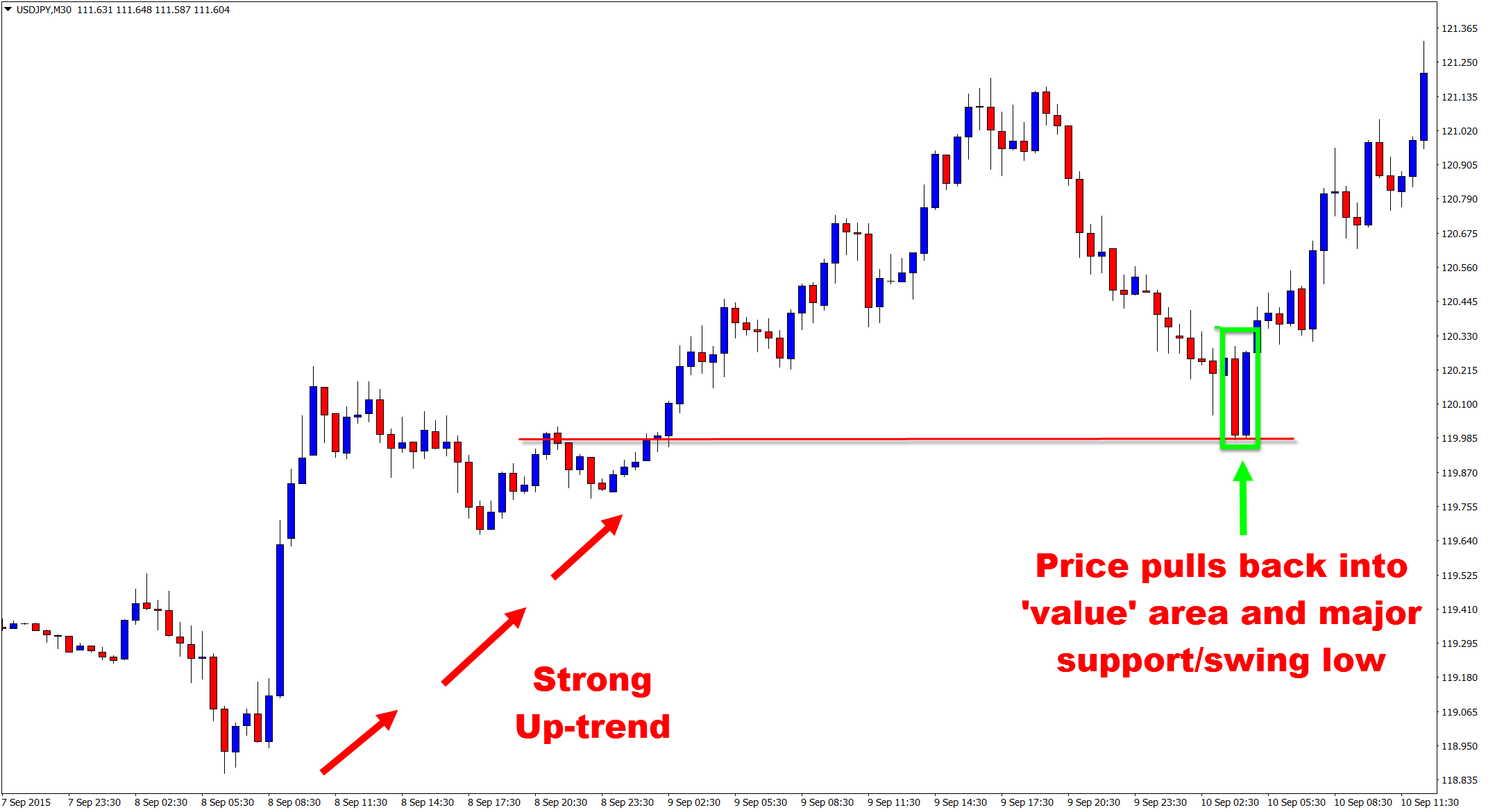 Coin Flip Strategy !! | cryptolove.fun