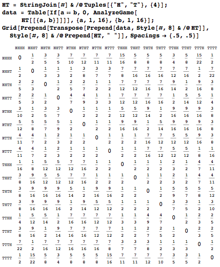 Problem # - predicting coin tosses | mathspp