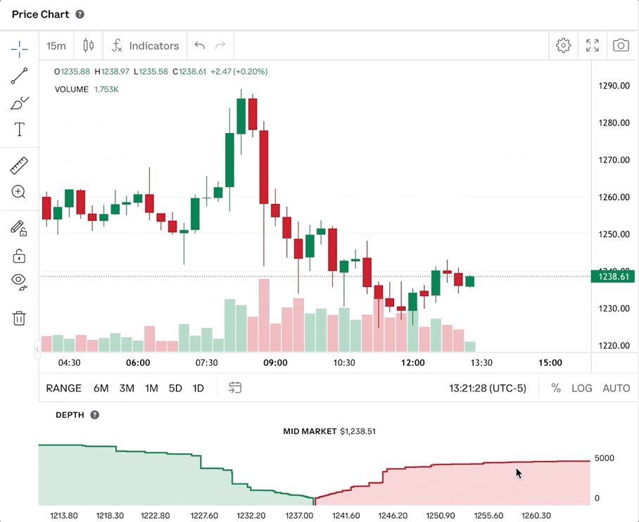 Bitcoin Price | BTC Price Index and Live Chart - CoinDesk