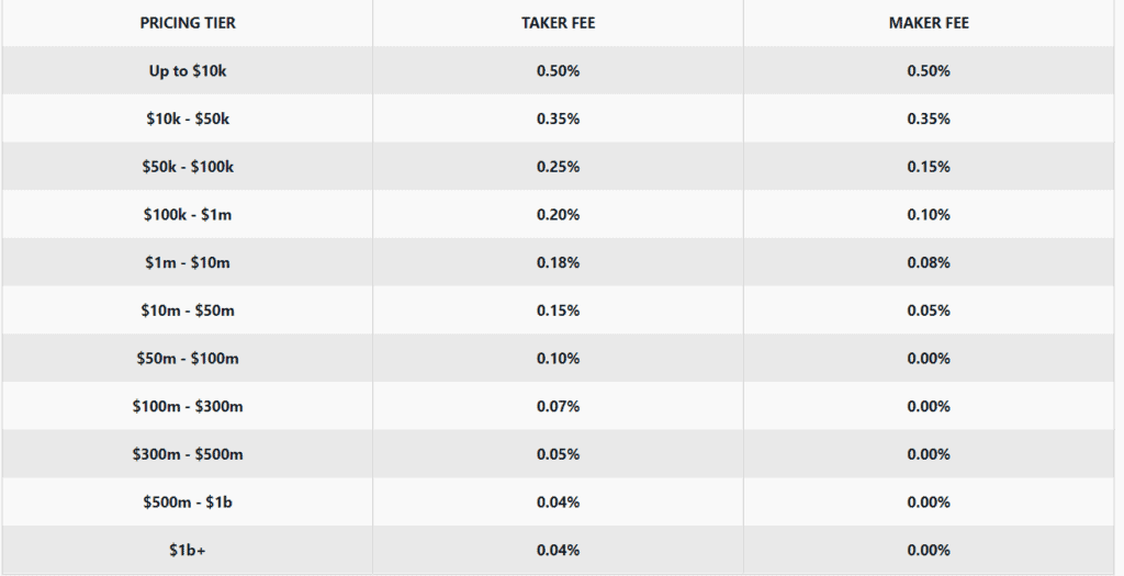 Bitcoin Average Transaction Fee