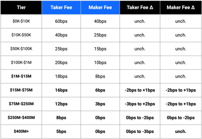 cryptolove.fun vs. Coinbase: Which Should You Choose?