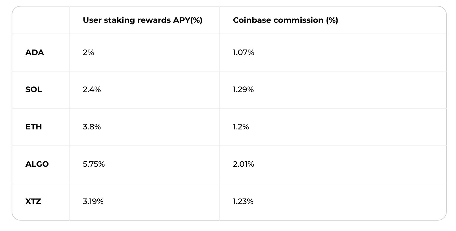 Gemini vs. Coinbase: Which Should You Choose?