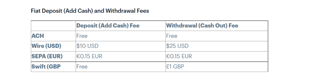 Coinbase Fees: A Full Breakdown and How To Minimize Costs | GOBankingRates