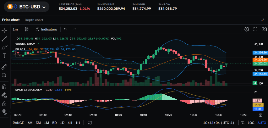 Coinbase Global, Inc. (COIN) Options Chain - Yahoo Finance