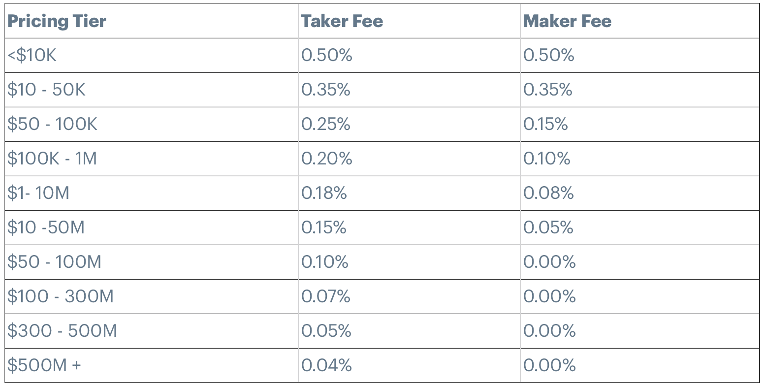 Coinbase Pro Has Shut Down. Here’s What to Know - NerdWallet