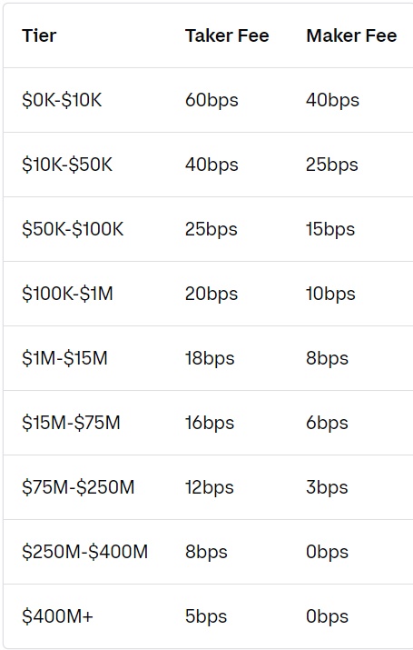 cryptolove.fun vs. Coinbase: Which Should You Choose?