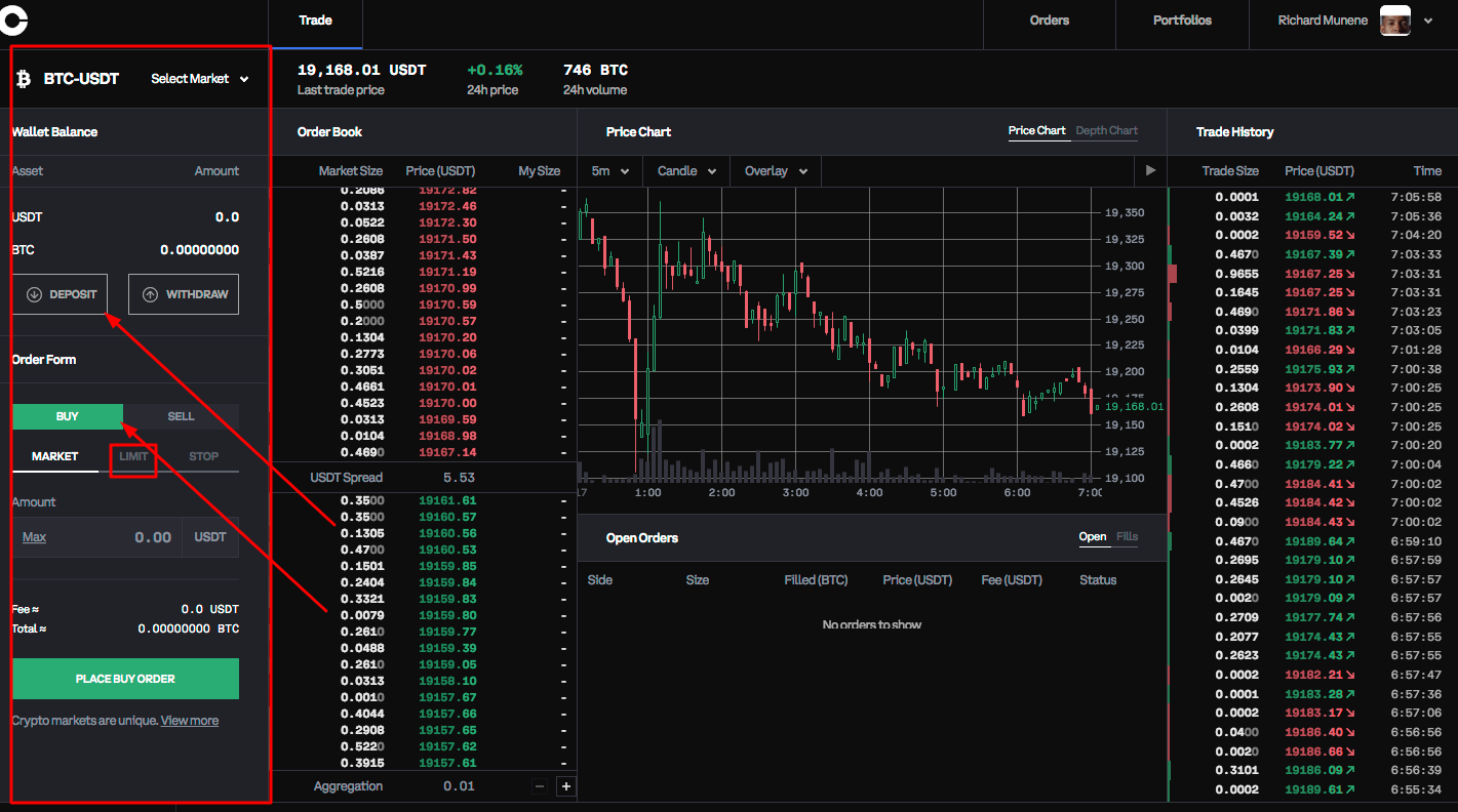 Tether (USDT) launches on Coinbase Pro, Coinbase, Tether's $50 billion