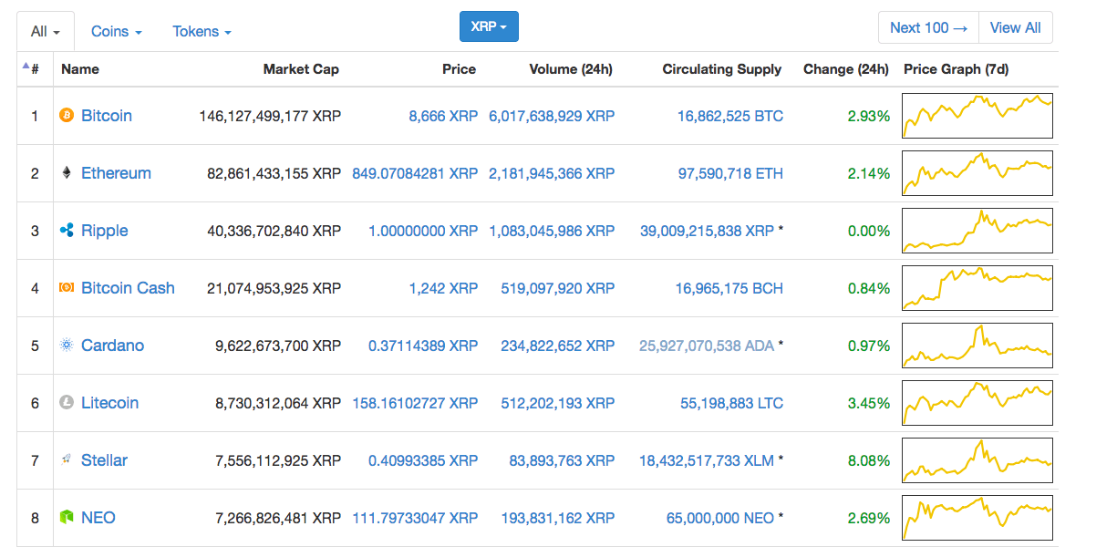 ApeCoin price today, APE to USD live price, marketcap and chart | CoinMarketCap