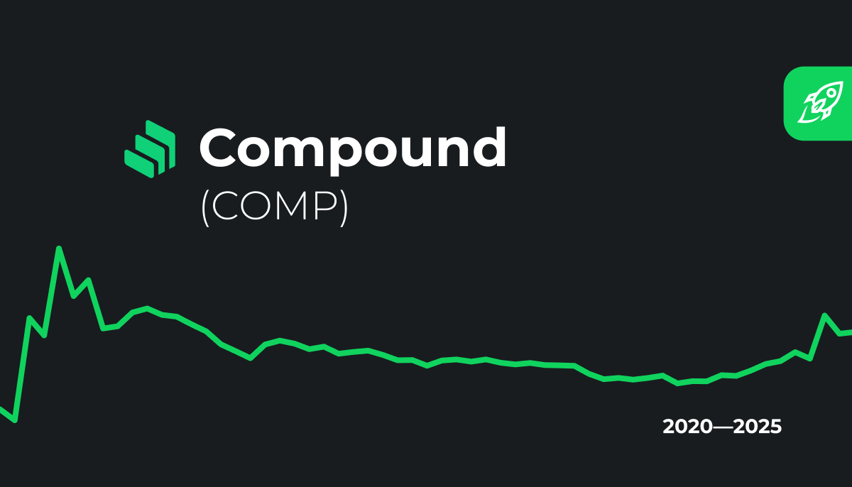 Compound Price Prediction: , , 